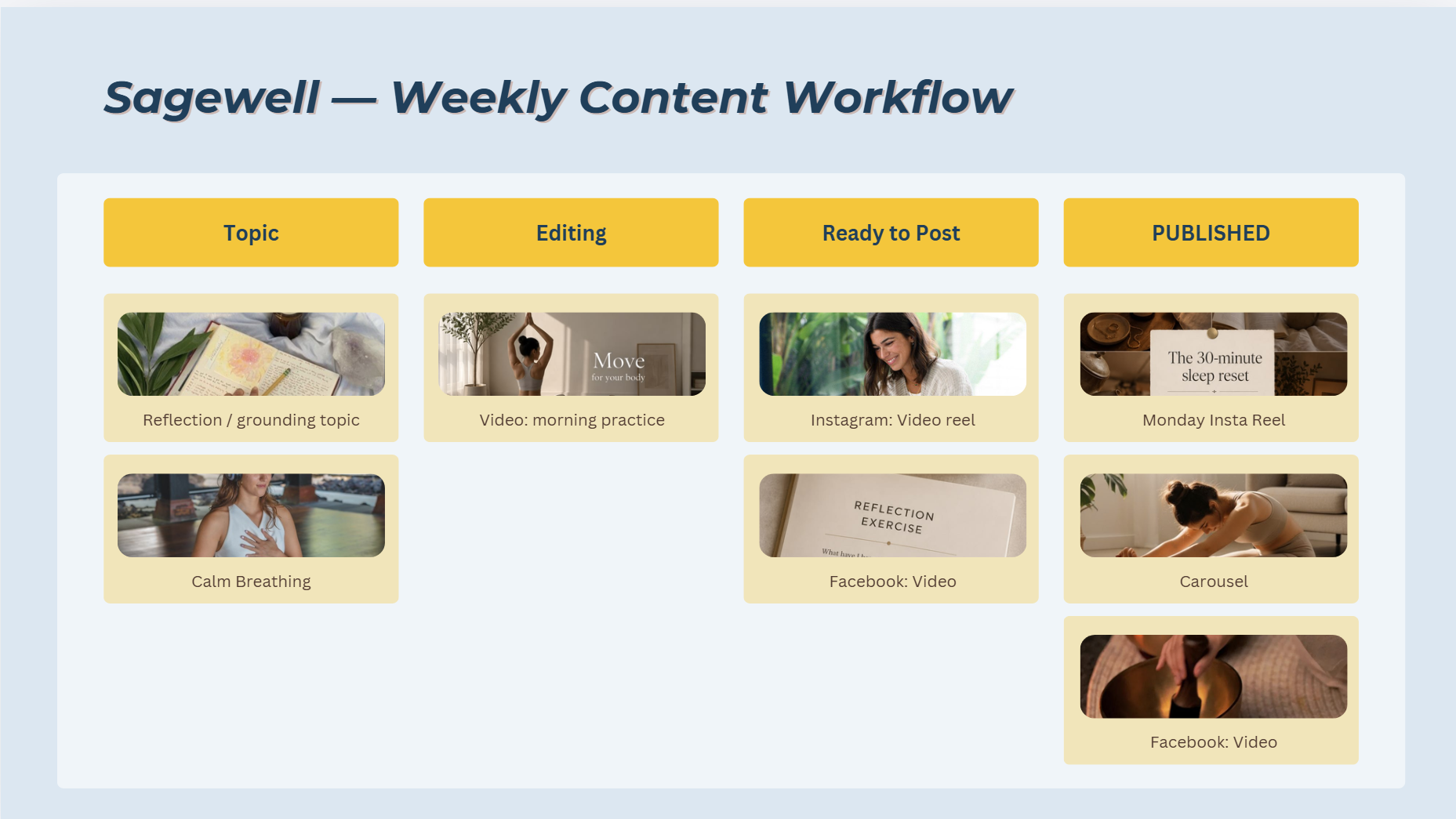 Sagewell content board